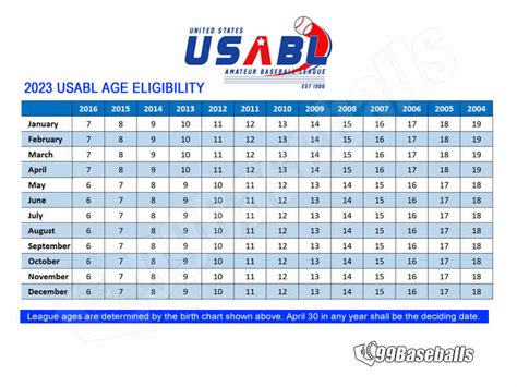 Age Calculator Baseball League Age For Rec And Travel Teams