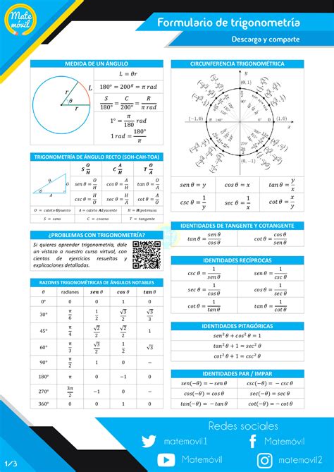 Formulario Trigonometria Consejos