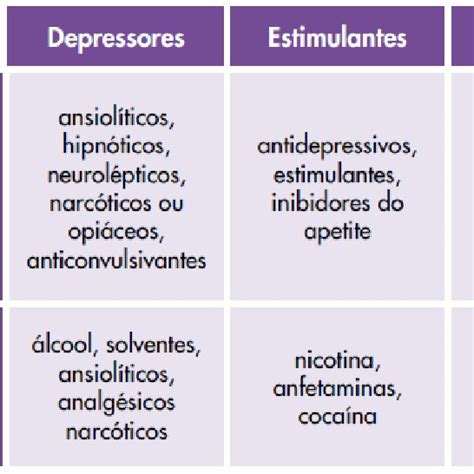 Classificação Das Substâncias Fonte Mendes 2014 Download