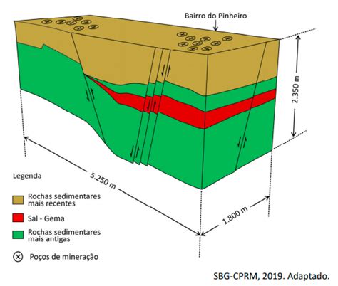 Quest O Fuvest Geografia Din Mica Interna Do Relevo