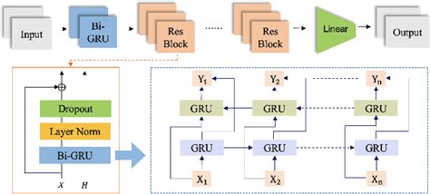 Figure 3 From A BiGRU Based Interference Mitigation Method For