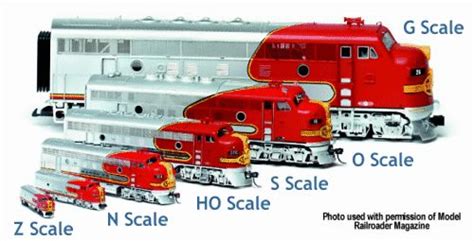 Best Model trains gauge chart ~ debut rokie