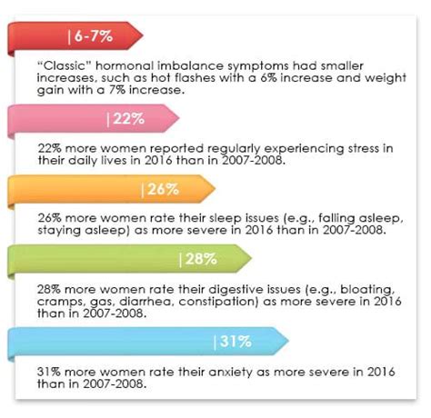 Is Anxiety the New Hot Flash? - Women's Health Network