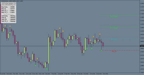 Free Pinbar And Engulfing Bar Indicator For Mt4 Mt5