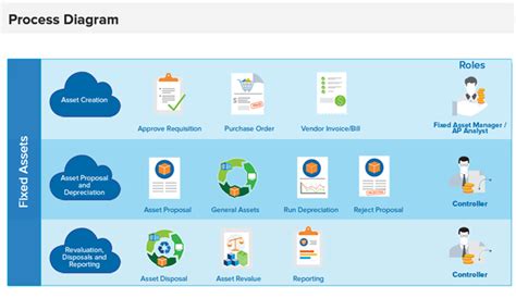 Netsuite Add On Module Fixed Assets Overview