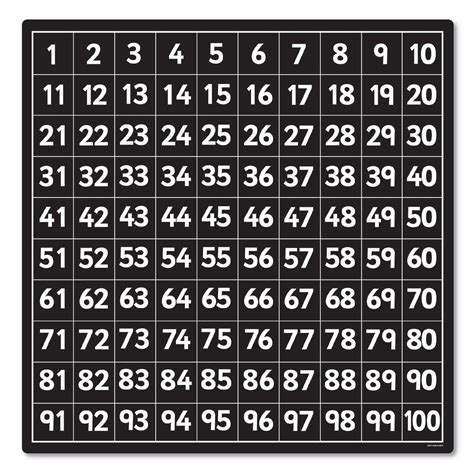 Number Grids To