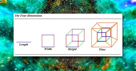 What Even Are Dimensions And How Many Do We Know About