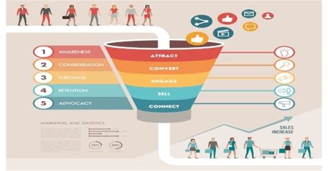 Demand Generation Vs Inbound Marketing Function Vs Method