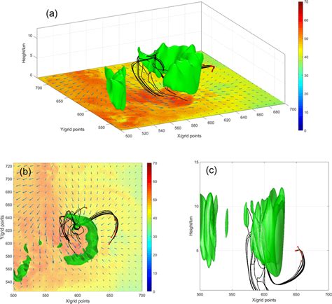 A Trajectories Of Hail Particles With Diameters Larger Than 3 Cm In