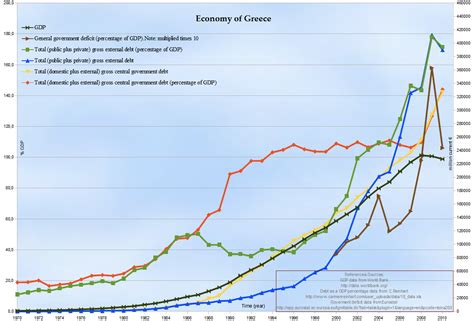 The Greece Financial Crisis Explained