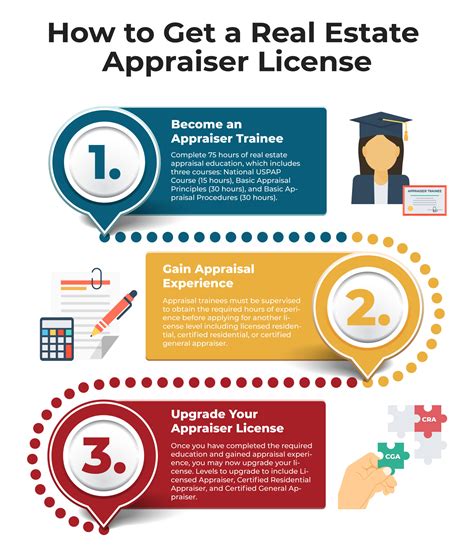 How To Become Appraisal Management Company Entryunderstanding