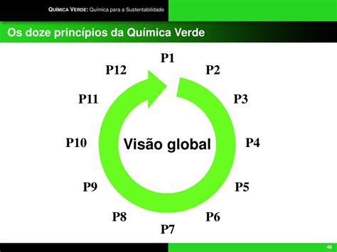 PPT Química Verde Química para a Sustentabilidade PowerPoint