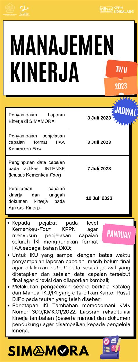 Pelaksanaan Manajemen Kinerja Periode Triwulan II 2023