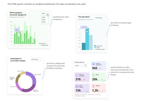 e-commerce CRM (dashboard + data table) on Behance