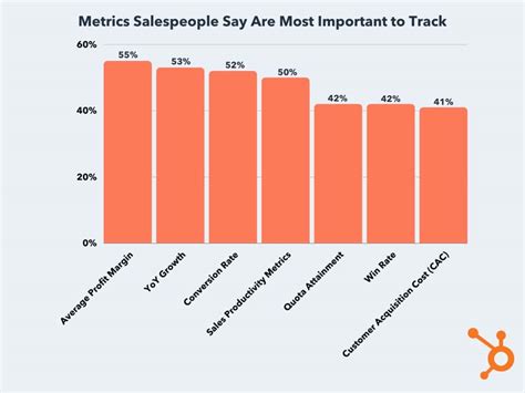 Sales Metrics 101 The Ultimate Guide To Understand What To Track How