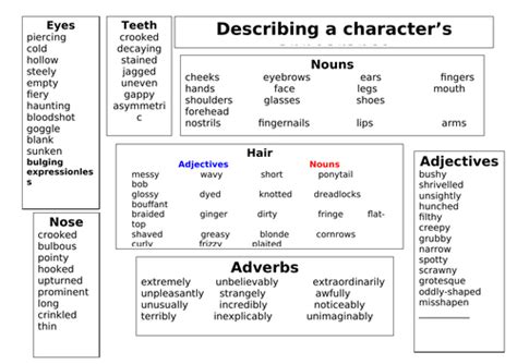 Describing A Characters Appearance Word Mat Notebook For Noun