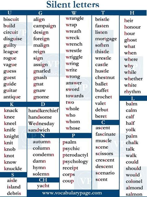 5 Leter Words That Start With En Letter Words Unleashed