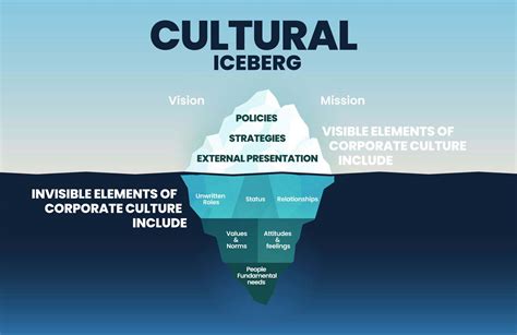 Organizational Culture Types California Business Lawyer Corporate