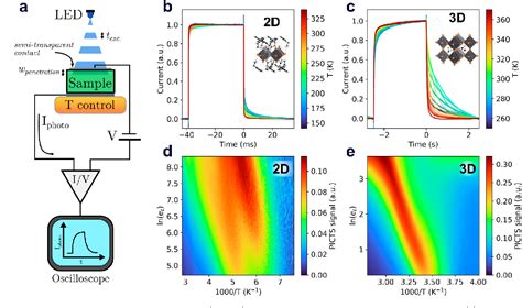 Figure 1 From Photoinduced Current Transient Spectroscopy On Metal Halide Perovskites Electron