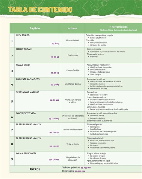 Tc 5 Ciencias Naturales By Editorial Aces Issuu