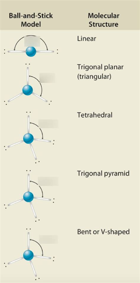 Chemistrych 12molecular Geometry Degrees Chart Diagram Quizlet