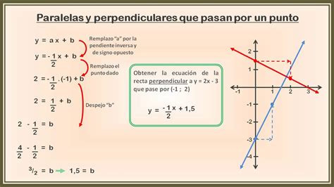 Rectas Paralelas Y Perpendiculares Que Pasan Por Un Punto Youtube