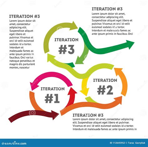 Flow Diagrams With Iterations Iteration Cycle Diagram Life D