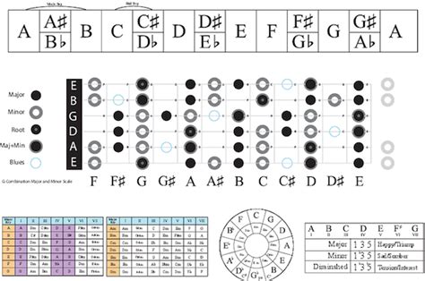 Bass Guitar Cheat Sheet Bass Matter Modes And Chords Cheat Sheet