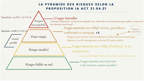 IA Act symptôme d une prise en main de l IA par les pouvoirs publics