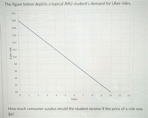 Solved The Figure Below Depicts A Typical Jmu Student S Chegg