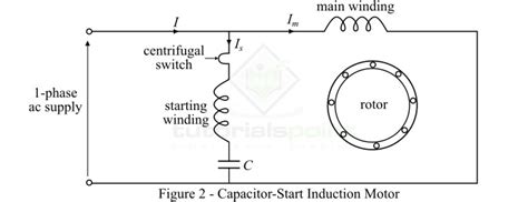 Single Phase Induction Motor