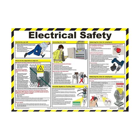 Electrical Safety Poster Workpalce Safety Poster Parrs