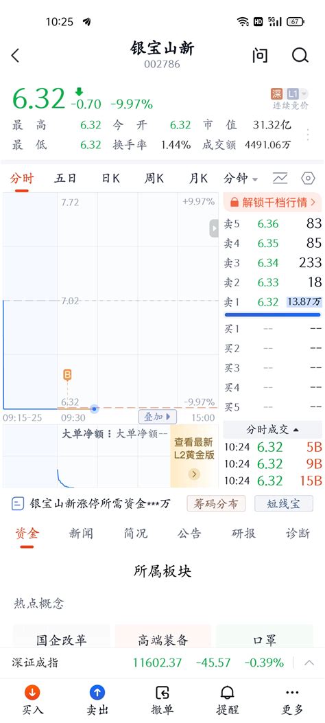 无脑买入 摊手 摊手 银宝山新002786股吧东方财富网股吧