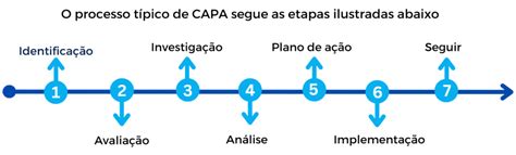 Papel Do Sistema De Gestão Da Qualidade Sgq Na Indústria Farmacêutica Veeprho