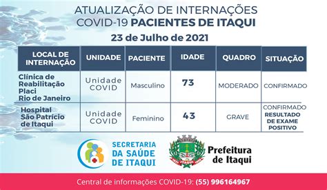 Itaqui Registra Tr S Novos Casos De Covid Nesta Sexta Prefeitura