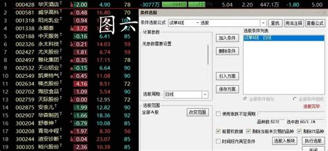 〖试单k线〗主图 副图 选股指标 照弘历授课大师思路编写 倍量找龙头的其中一种特殊指标 通达信 源码 通达信公式 好公式网