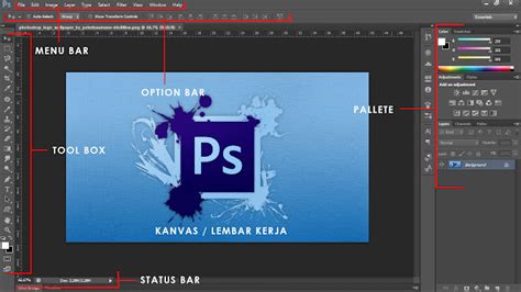 Mengenal Lembar Kerja Aplikasi Photoshop Serta Cara Penggunaannya Im