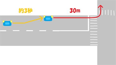 ウインカーを出すタイミング知ってる？【追突されない運転】｜ブラッシュアップライフ