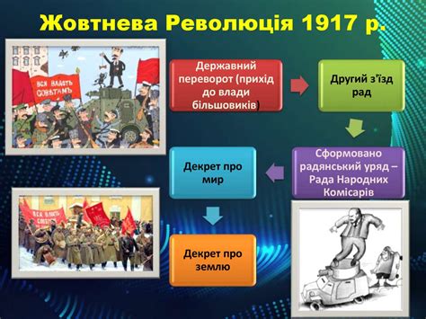 Початок Української революції - презентация онлайн