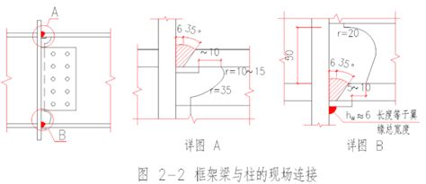 03g102钢结构设计制图深度和表示方法ppt（共50页，内容详细） 施工组织设计 筑龙建筑施工论坛