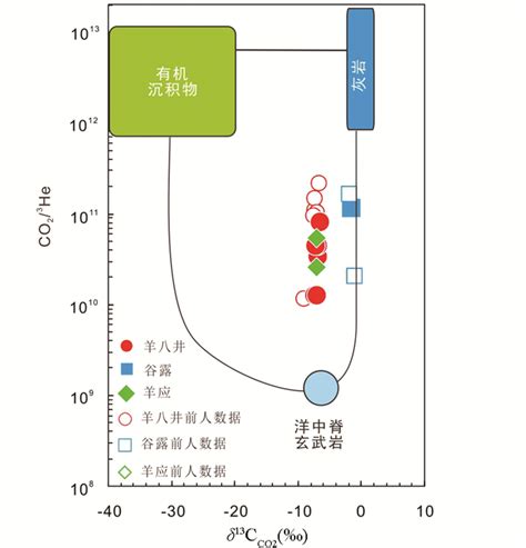 藏南新生代火山 地热区温室气体的释放通量与成因 以谷露 亚东裂谷为例