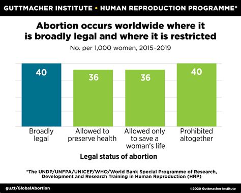 Against Abortion Statistics