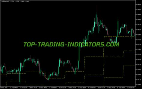 Auto Pivot Trading Indicator • Mt4 Indicators Mq4 And Ex4 • Top Trading