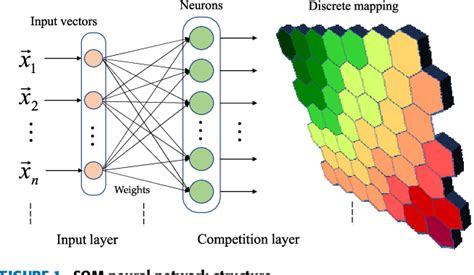 Figure From Fusion Fault Diagnosis Model For Six Rotor Uavs Based On