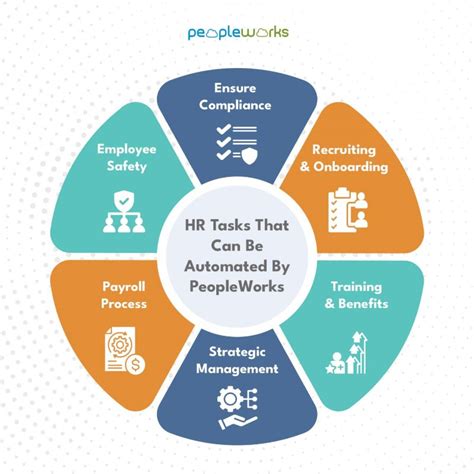 Peopleworks On Linkedin Hrmssoftware Hrms Hrsoftware Hrmanagement