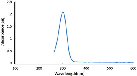 UVVisible Spectrum Of CaCl2 Nanoparticles Produced By Mechanical