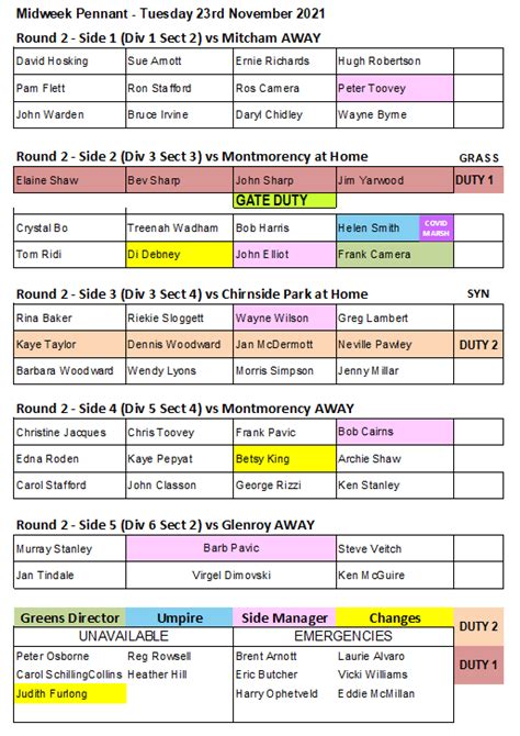 Nov Round Midweek Pennant Eltham Bowling Club