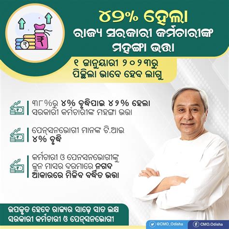 Finance Department On Twitter Rt Cmo Odisha