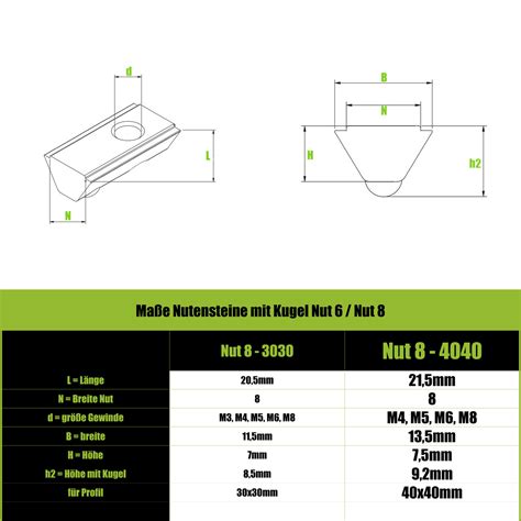 Hammermutter Nutenstein Nut 6 8 10 M3 M4 M5 M6 M8 T Nut Alu Profil EBay