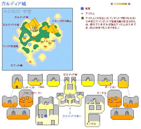 クロノ･トリガーchrono Triggerの世界地図「ad600 中世 ガルディア城」について解説